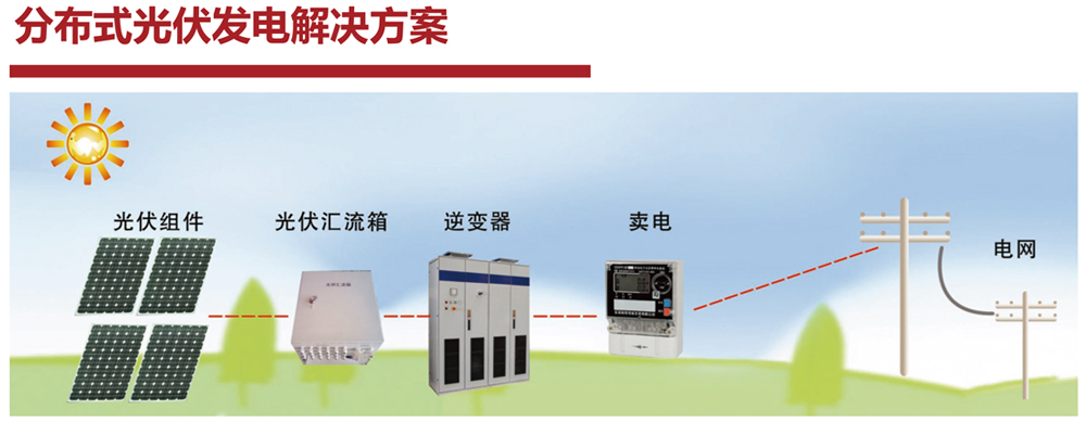 德州太陽能廠家講解太陽能光伏發(fā)電的優(yōu)勢